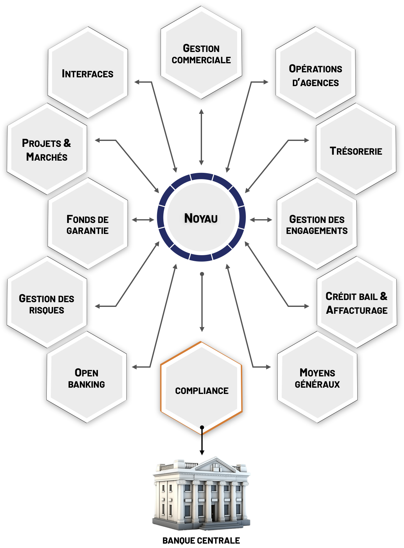vue synoptique du progiciel IBIS®